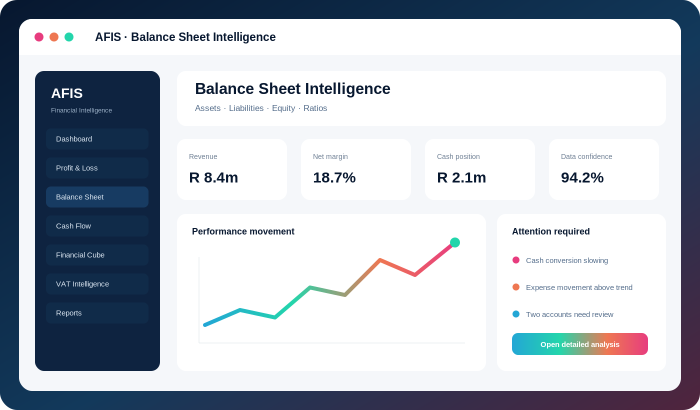 AFIS Balance Sheet placeholder